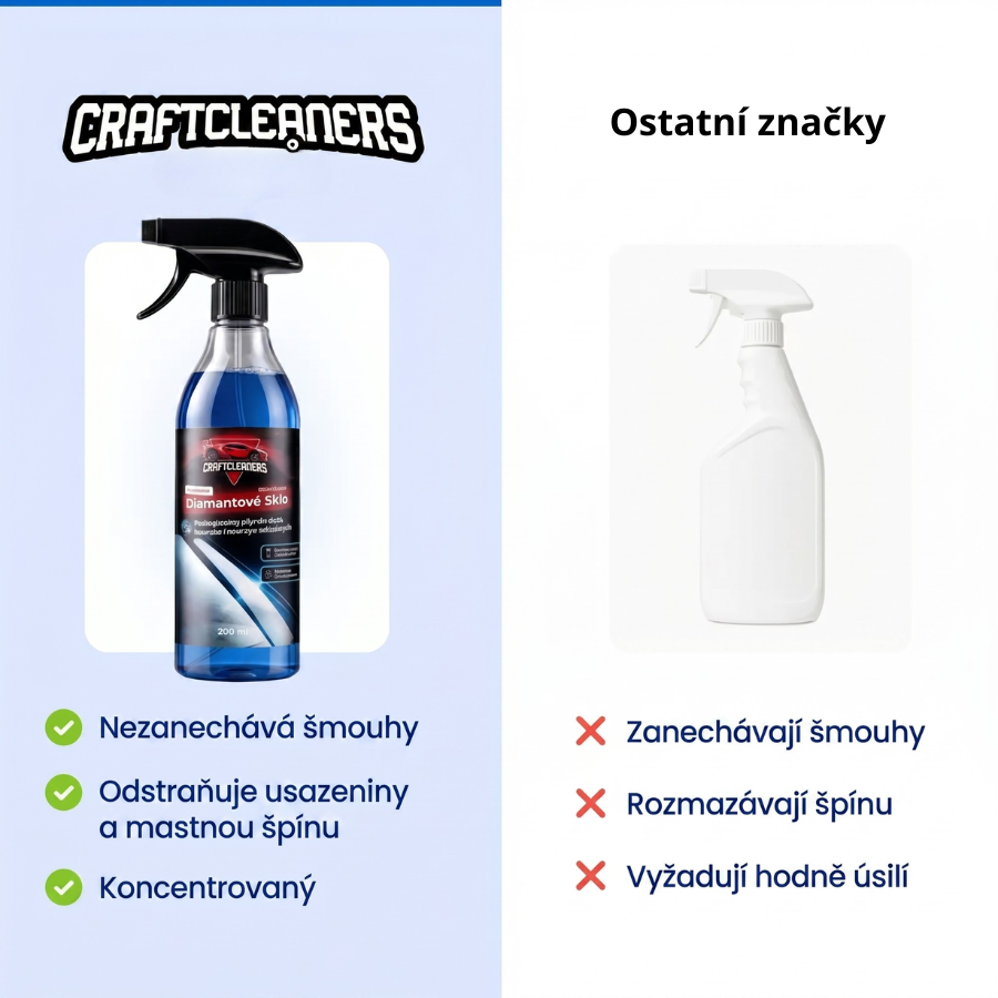Diamond Glass – profesionální čistič skla
